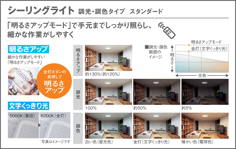 パナソニック Panasonic 和風照明 シーリングライト LGC35823
