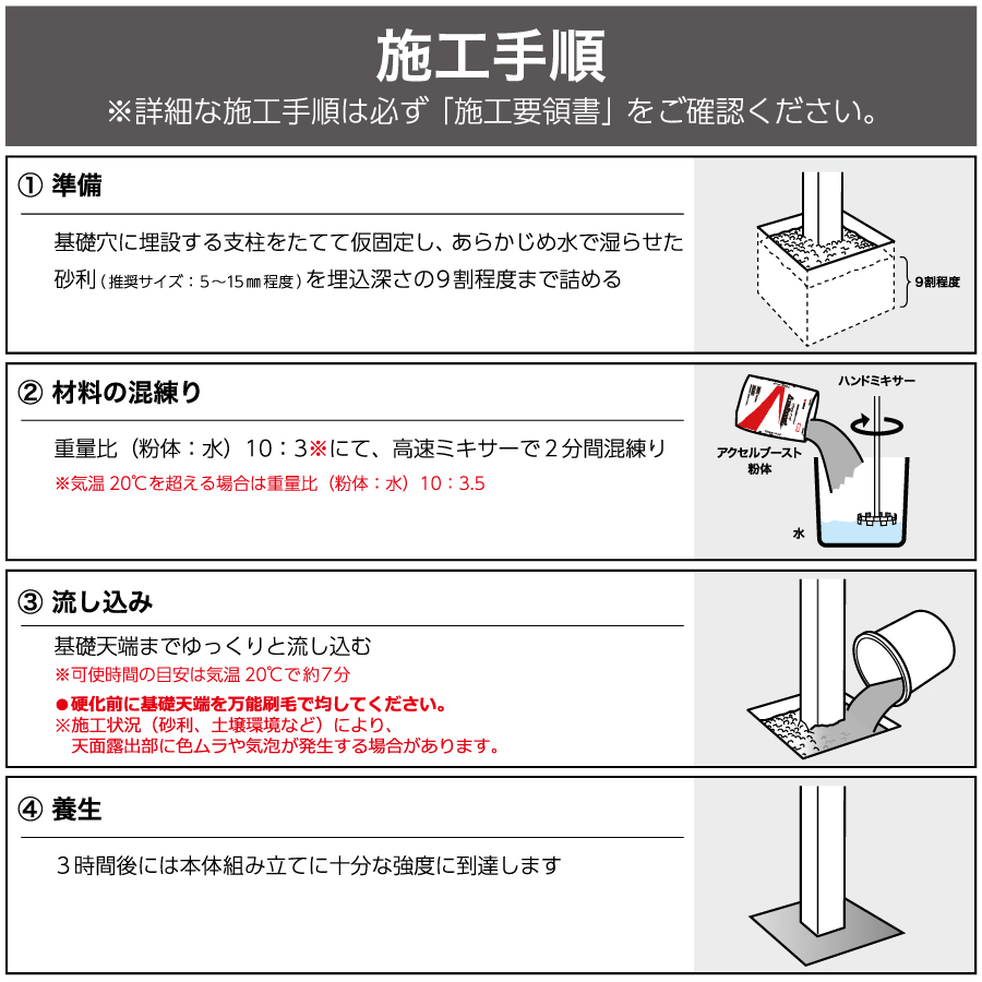 舗装材 四国化成 超速硬型 無収縮セメントミルク アクセル