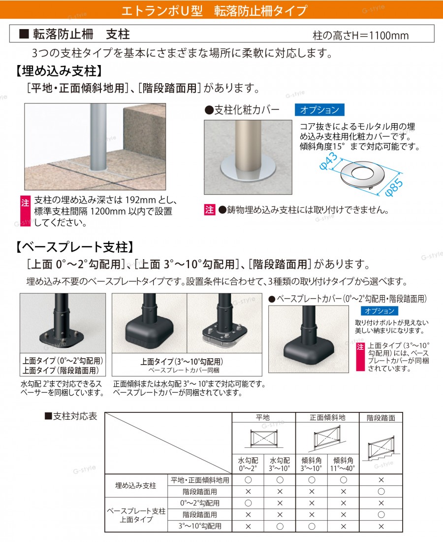 部品】 歩行者用補助手すり 三協アルミ エトランポU1型 転落防止