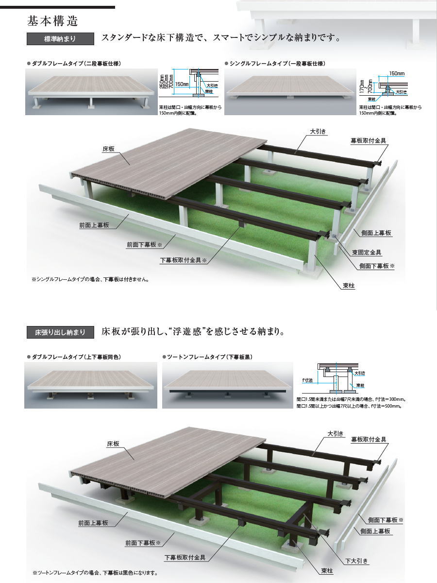 三協アルミ 三協立山 幅3660×奥行き2247 ロング束柱：固定タイプ