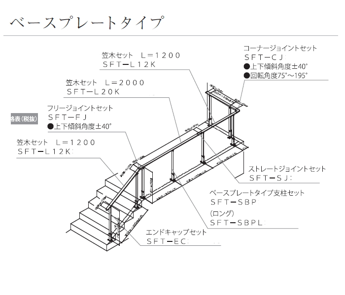 部品】 組み合わせ手すり セキスイデザインワークス S-Style エス