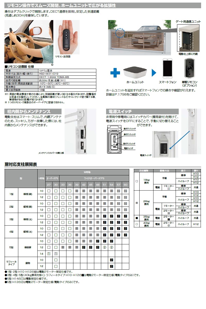 オプション】 跳ね上げ門扉 ワイドオーバードア用オプション 電動