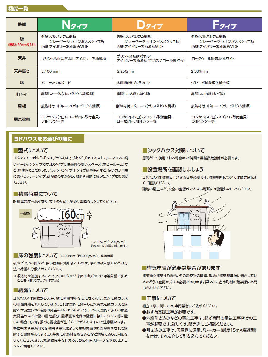 ヨドコウ 淀川製鋼 ヨドハウス 収納部屋 Nタイプ 4.5畳 間口2766×高さ2452×奥行き2766mm 一般型 YHN-45 収納 屋外 小屋  プレハブ 部屋 組立 : yd07-2312-yhn-45 : DIY・エクステリアG-STYLE - 通販 - Yahoo!ショッピング