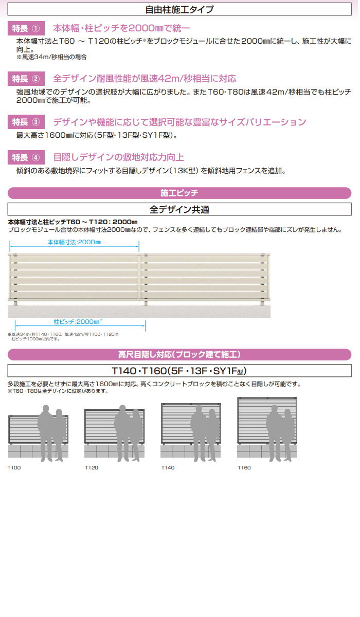 フェンス 目隠し YKK YKKap シンプレオフェンス13F型 フェンス本体 H1000 W2000×1000 目隠しルーバータイプ 境界 屋外  アルミ 形材フェンスガーデン DI :yk06sa-00040-snf:DIY・エクステリアG-STYLE - 通販 - Yahoo!ショッピング