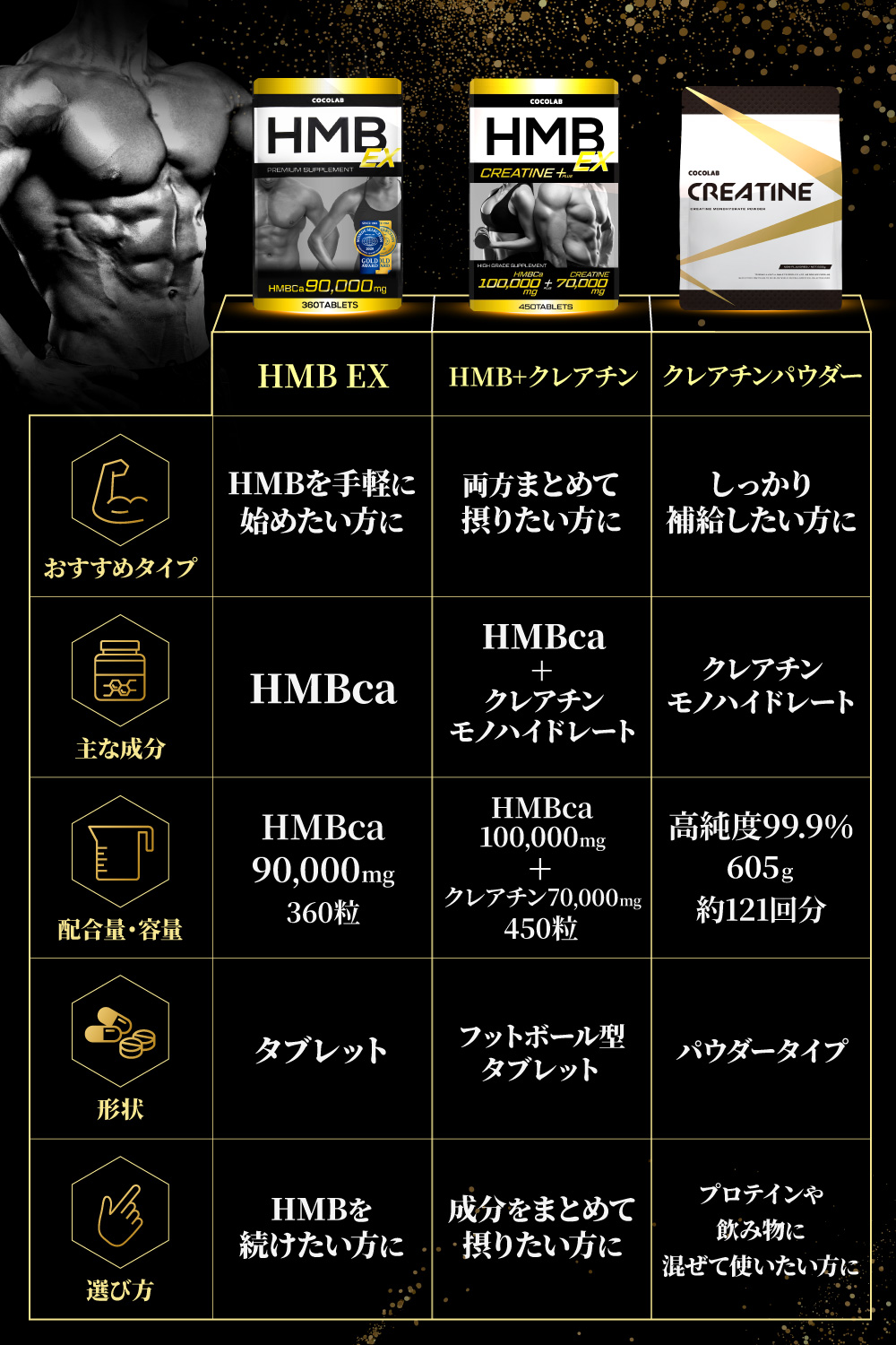 COCOLAB (3袋セット) HMB サプリ ダイエットサプリメント 高純度
