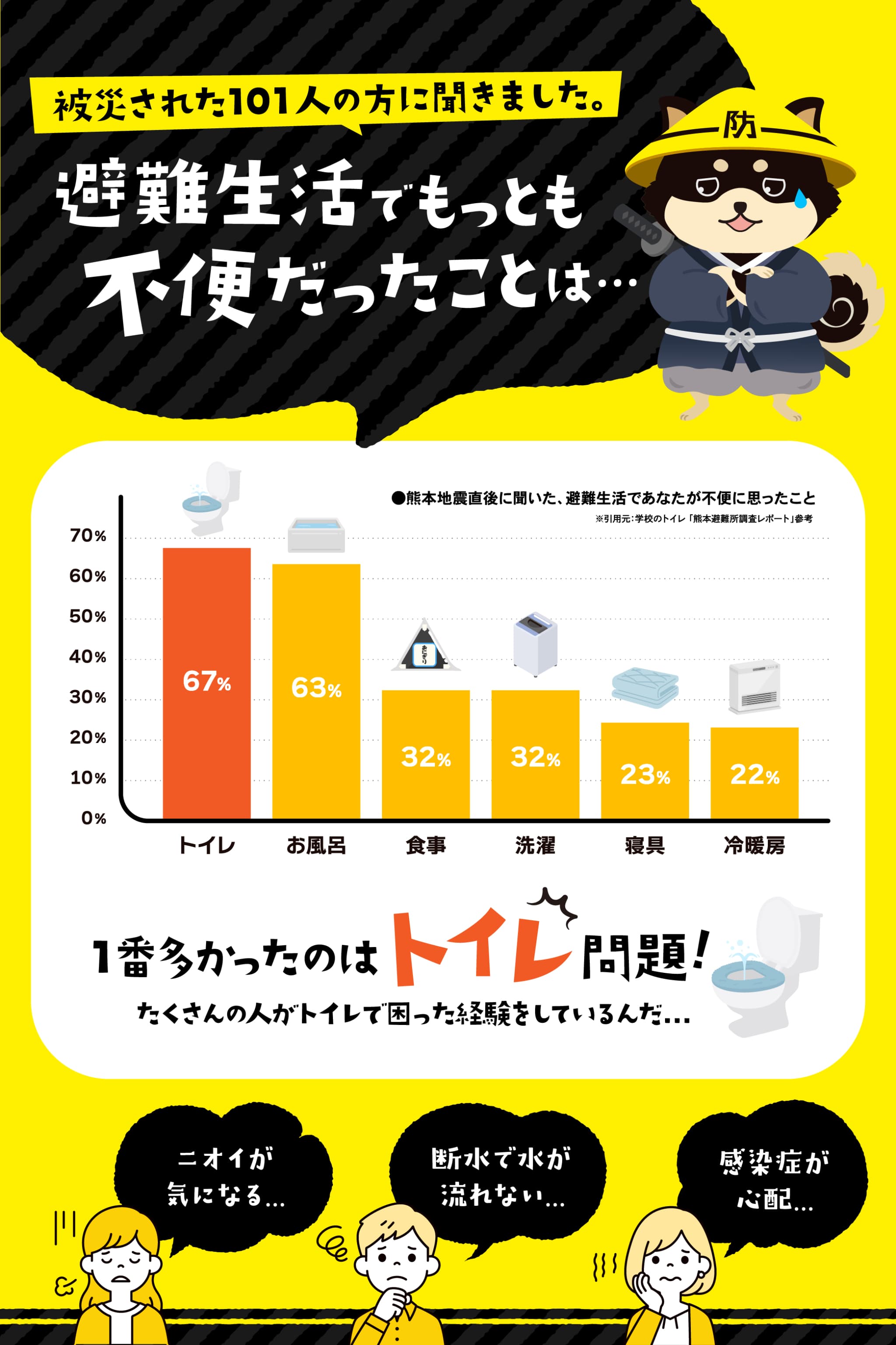 EXCITECH 簡易トイレ (YouTube登録者数50万人の防災のプロが開発) 携帯