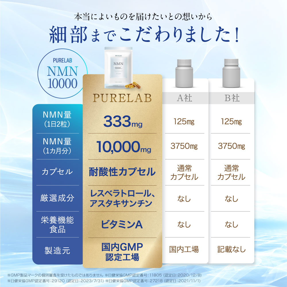 PURELAB NMN サプリ 10,000mg (1日に333mg) nmnサプリ 日本製 高 PURELAB NMN サプリ 10,000mg (1日に333mg) nmnサプリ 日本製 高