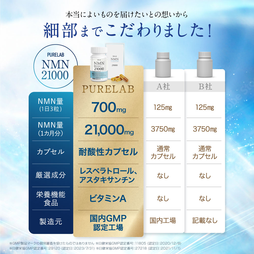 NMN サプリ 21000mg (1日に700mg) NMNサプリメント nmnサプリ 日本製 腸まで届く耐酸性カプセル 二酸化チタン不使用 国内製造  30日分 PURELAB : pure-nmn-21000-001 : いいねONLINE 健康&美容 研究所 - 通販 - Yahoo!ショッピング