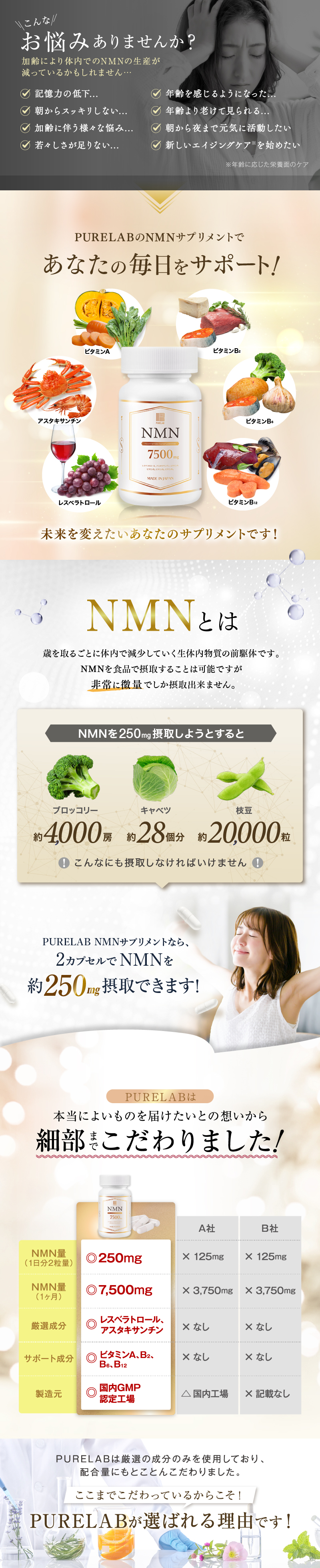 NMN サプリ 7500mg (1日に250mg) 日本製 nmnサプリ 耐酸性カプセルを