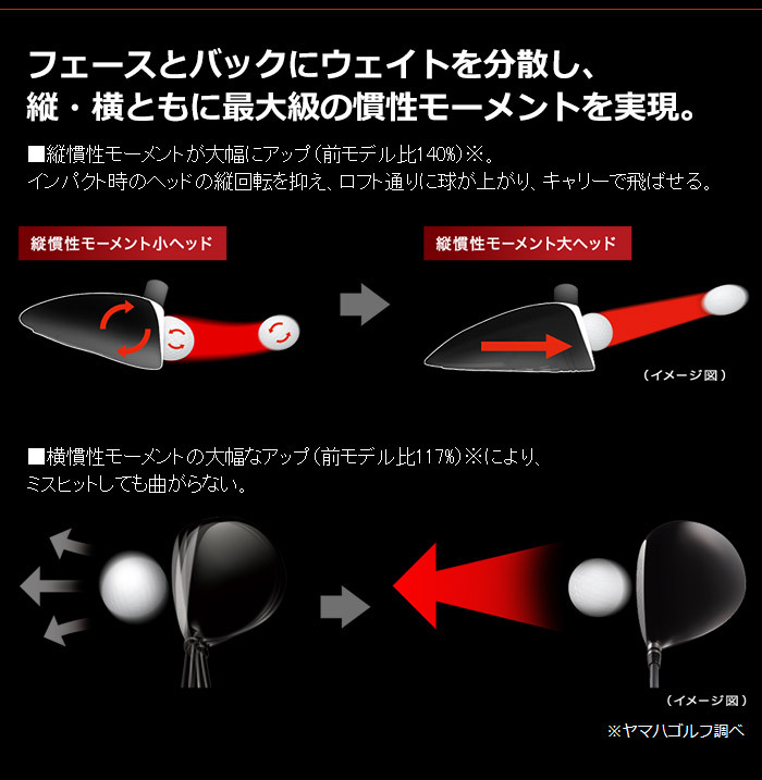 ヤマハ RMX 2020 17度　　　Speeder EVO6 FW50 フェアウェイウッド ヤマハ RMX(リミックス) フェアウェイ 2020