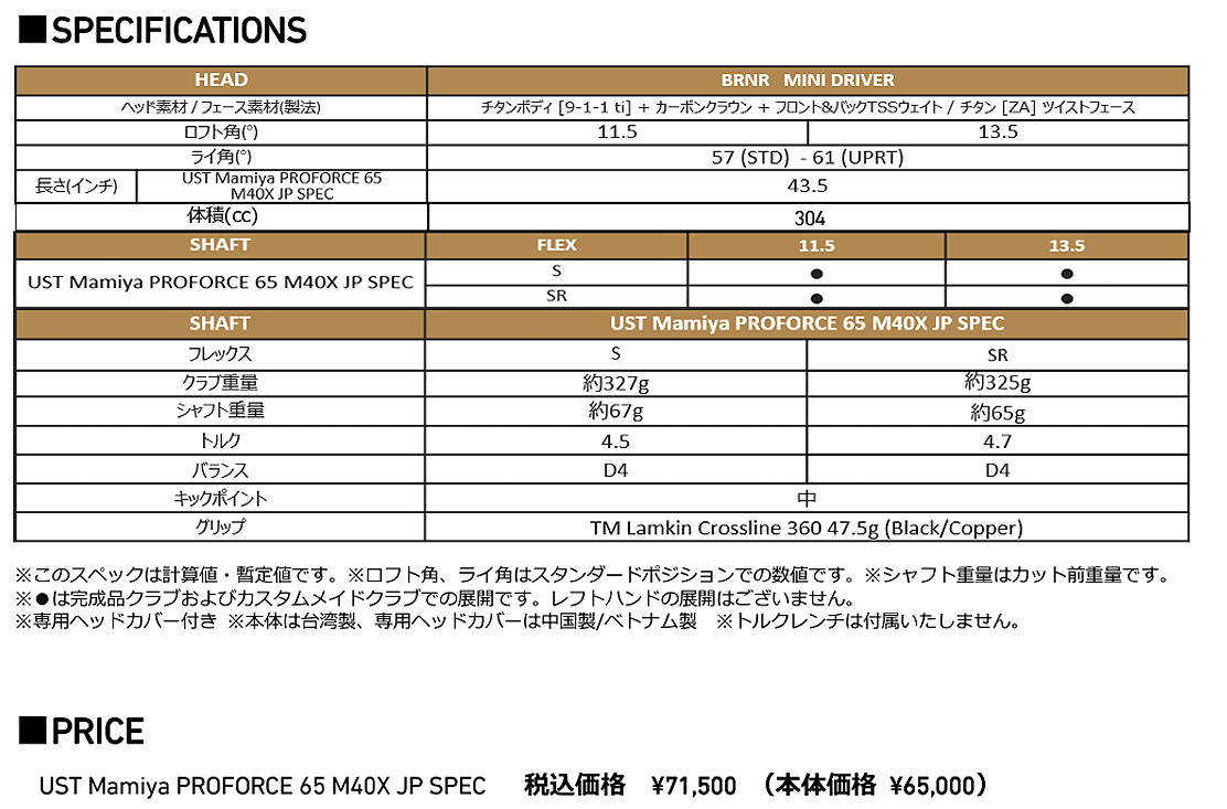 テーラーメイド BRNR Mini バーナーミニ ドライバー メンズ 右用 UST