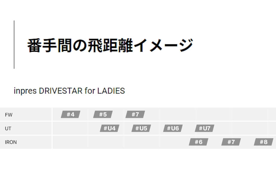 YAMAHA ヤマハ インプレス ドライブスター アイアン 5本セット YAMAHA ヤマハ インプレス ドライブスター アイアン 5本セット