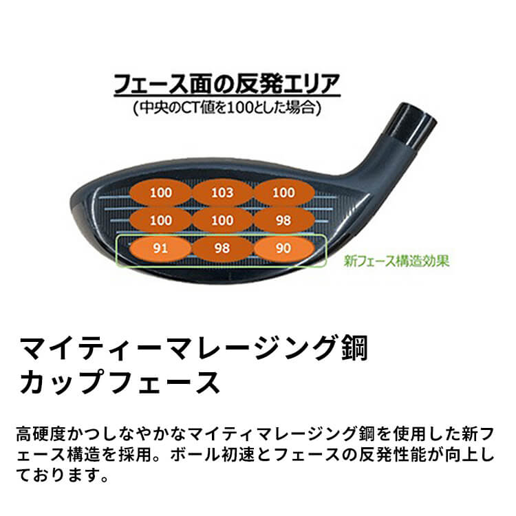 YONEX（ヨネックス） EZONE GT フェアウェイウッド メンズ 左用 RK