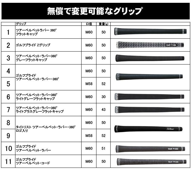 タイトリスト T350 2023 アイアン 右用 単品(#4、#5、W53) TENSEI AV