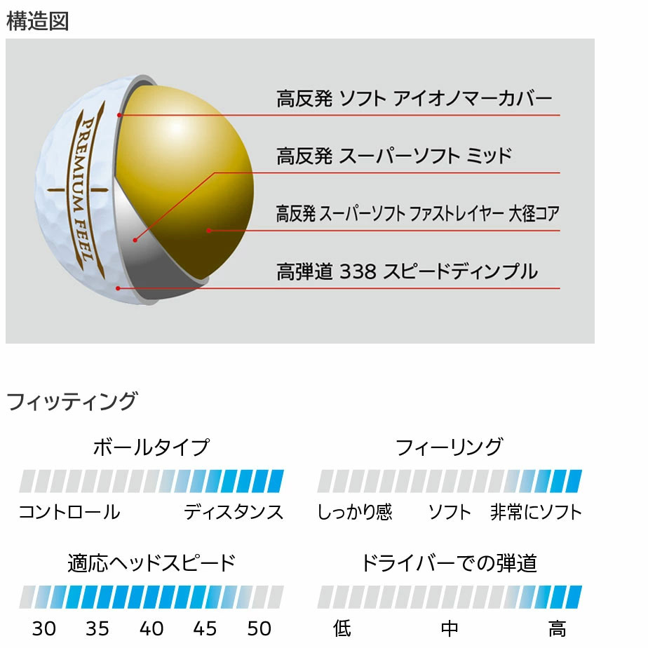 XXIO PREMIUM 2025年 干支 巳 オススメ／ゼクシオ プレミアム ロイヤルゴールド 2025年干支