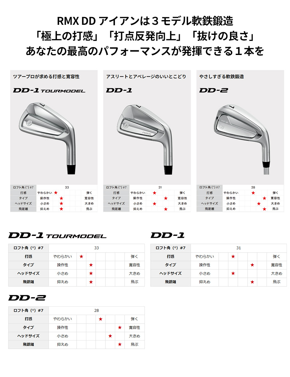 YAMAHA（ヤマハ） RMX DD-1 アイアン 5本セット (＃6-PW) N.S.PRO
