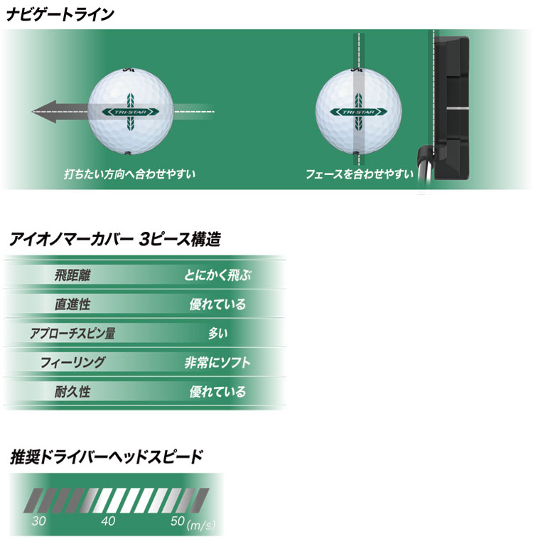 SRIXON ダンロップ 2026 スリクソン トライスター ゴルフボール 1