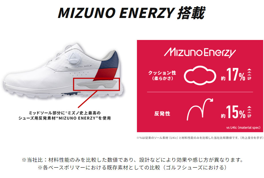 MIZUNO（ミズノ） ウエーブハザードアクア ボア WAVE HAZARD AQUA BOA