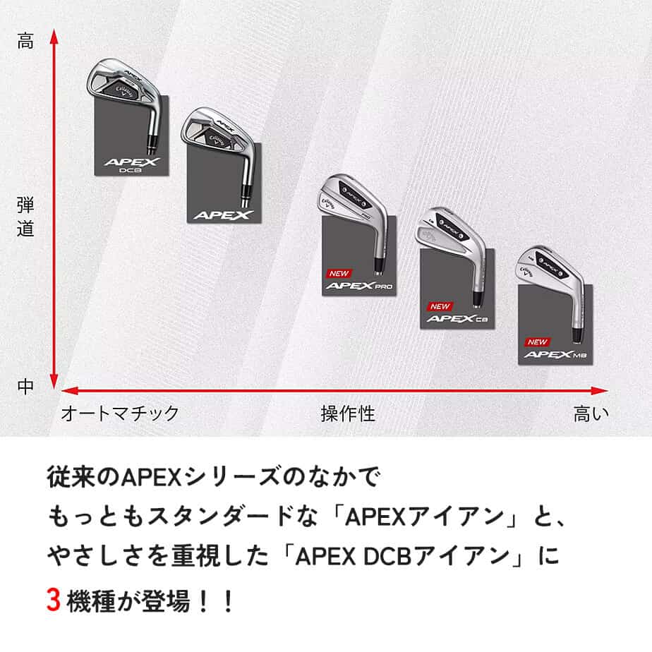 Callaway キャロウェイ APEX PRO アイアン6本セット(#5-9、PW Callaway キャロウェイ APEX PRO アイアン6本セット(#5-9、PW