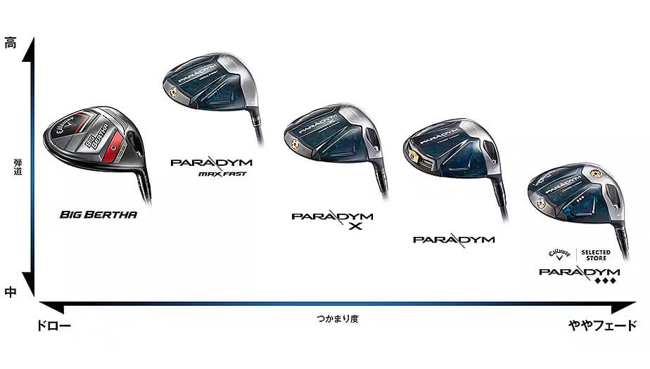 Callaway（キャロウェイ） 2023 BIG BERTHA ビッグバーサ ドライバー