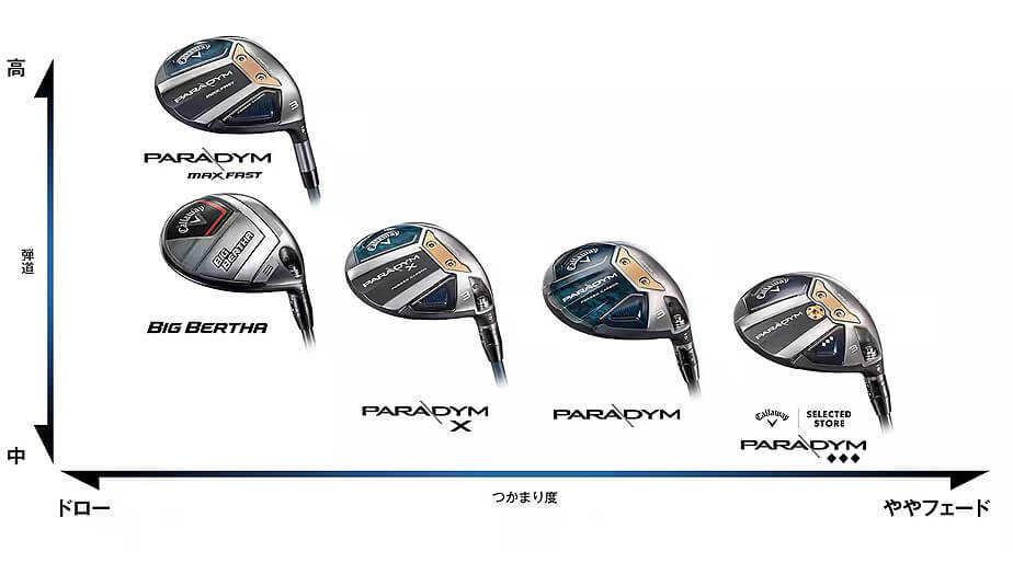 Callaway（キャロウェイ） 2023 BIG BERTHA ビッグバーサ フェアウェイ