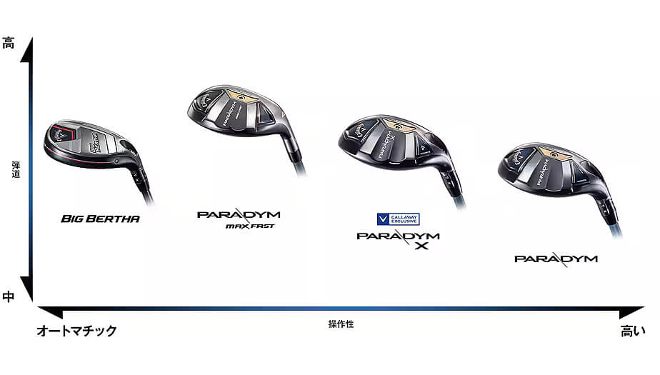 Callaway（キャロウェイ） 2023 BIG BERTHA ビッグバーサ