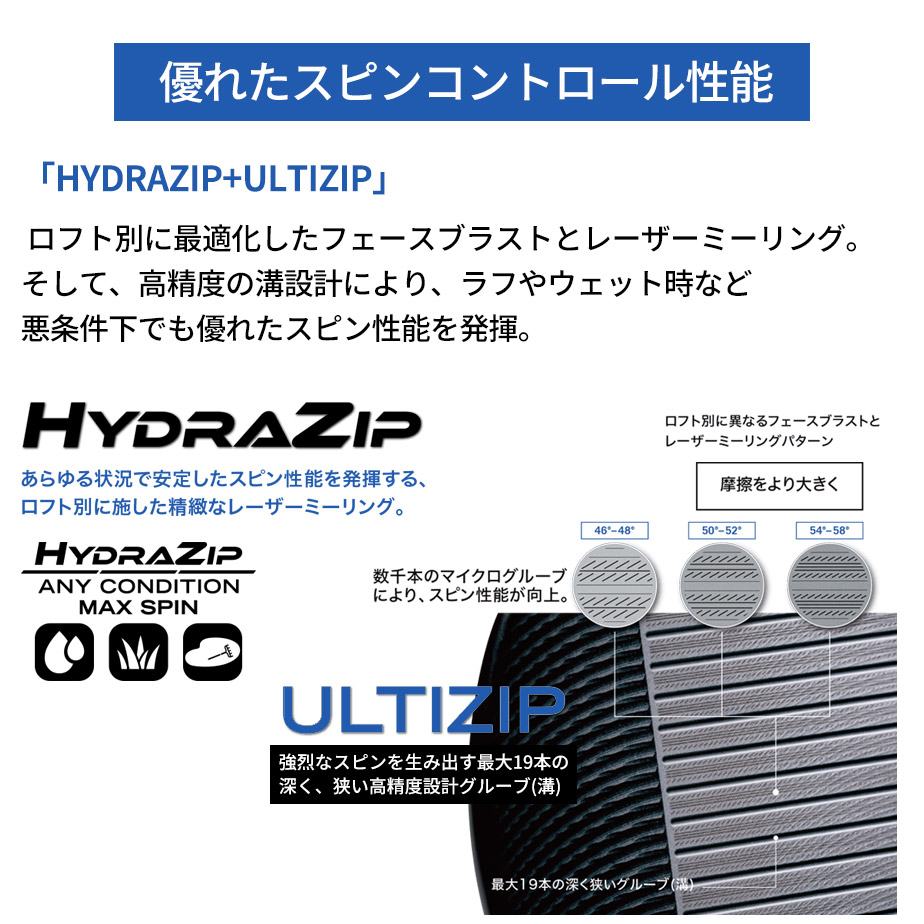 ロフト別に最適化したフェースブラストとレーザーミーリングで悪条件下でも優れたスピン性能を発揮
