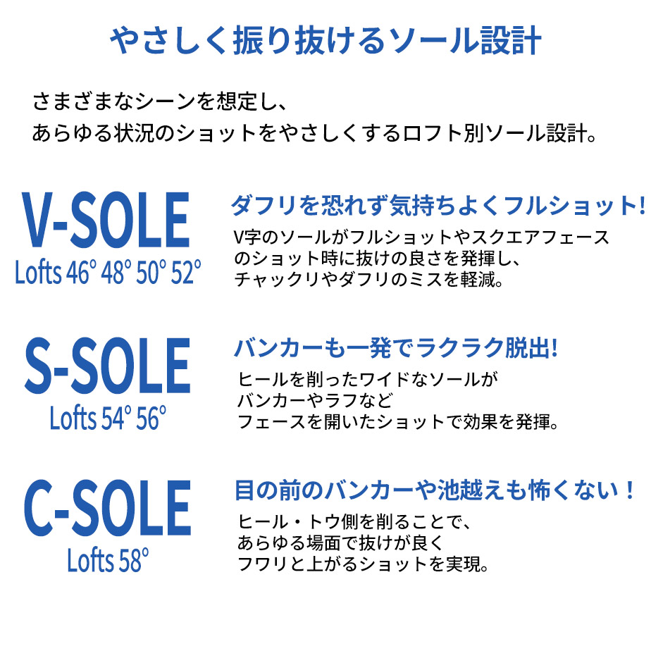 あらゆる状況のショットをやさしくするロフト別ソール設計