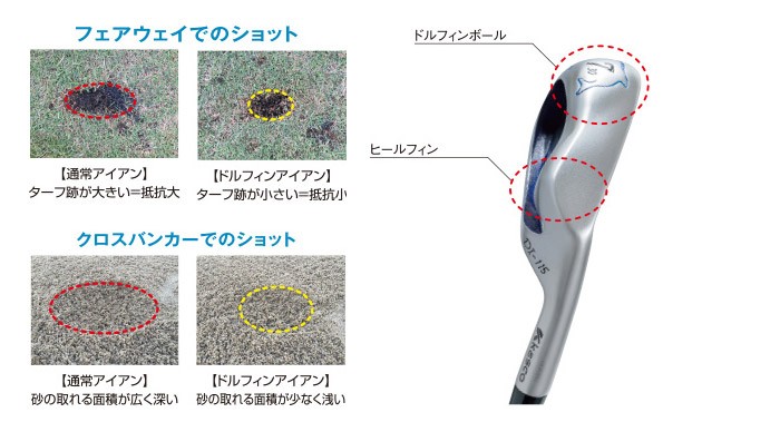 KASCO(キャスコ) DOLPHIN IRON レディース アイアン 3本セット (#7〜#9) Dolphin DP-151 カーボンシャフト = レディース #7 キャスコ アイアン #9 DP カーボンシャフト ソール ドルフィンボール 肉厚2 2mmの均一の厚みにすることで 高い反発性能を実現 またスイートエリアも拡大し 打球のばらつきを抑えている ロフト角