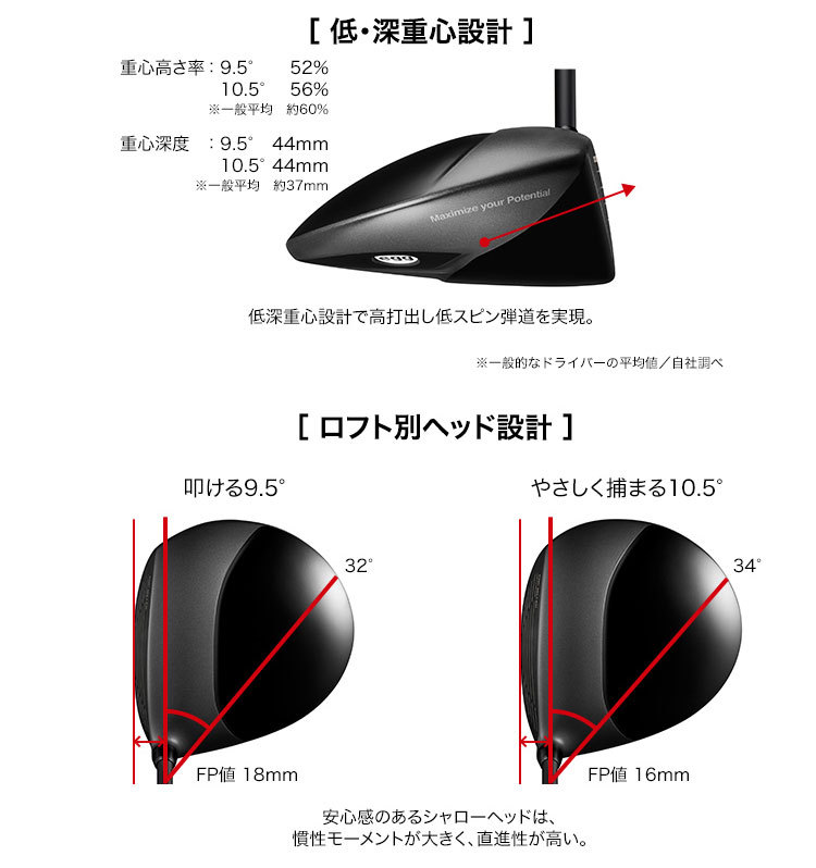 メーカーカスタム】PRGR(プロギア) egg 44 ドライバー Speeder NX