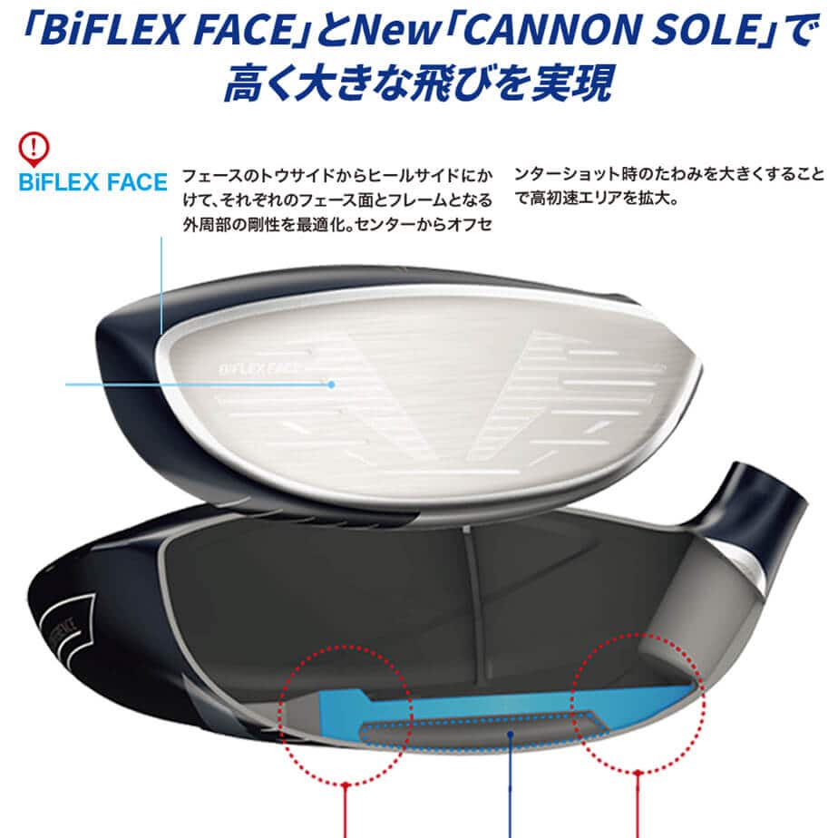 XXIO 13 ダンロップ ゼクシオ エックス フェアウェイウッド 右用