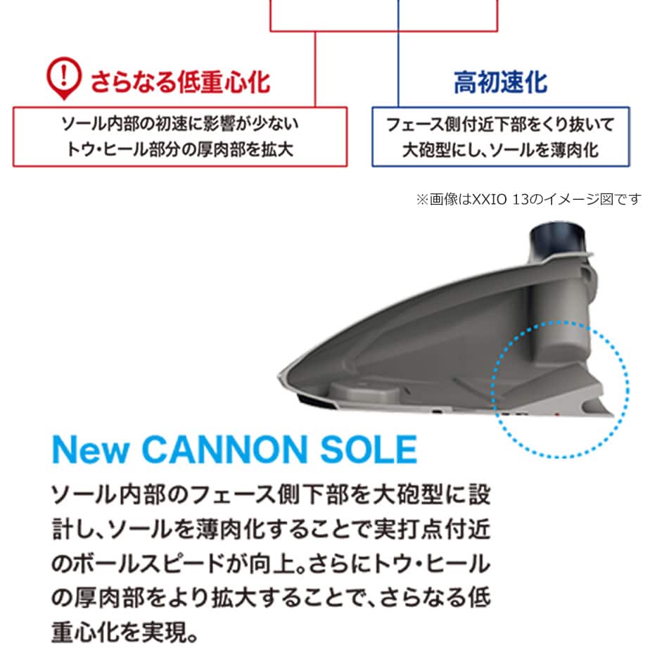 XXIO 13 ダンロップ ゼクシオ エックス フェアウェイウッド 右用