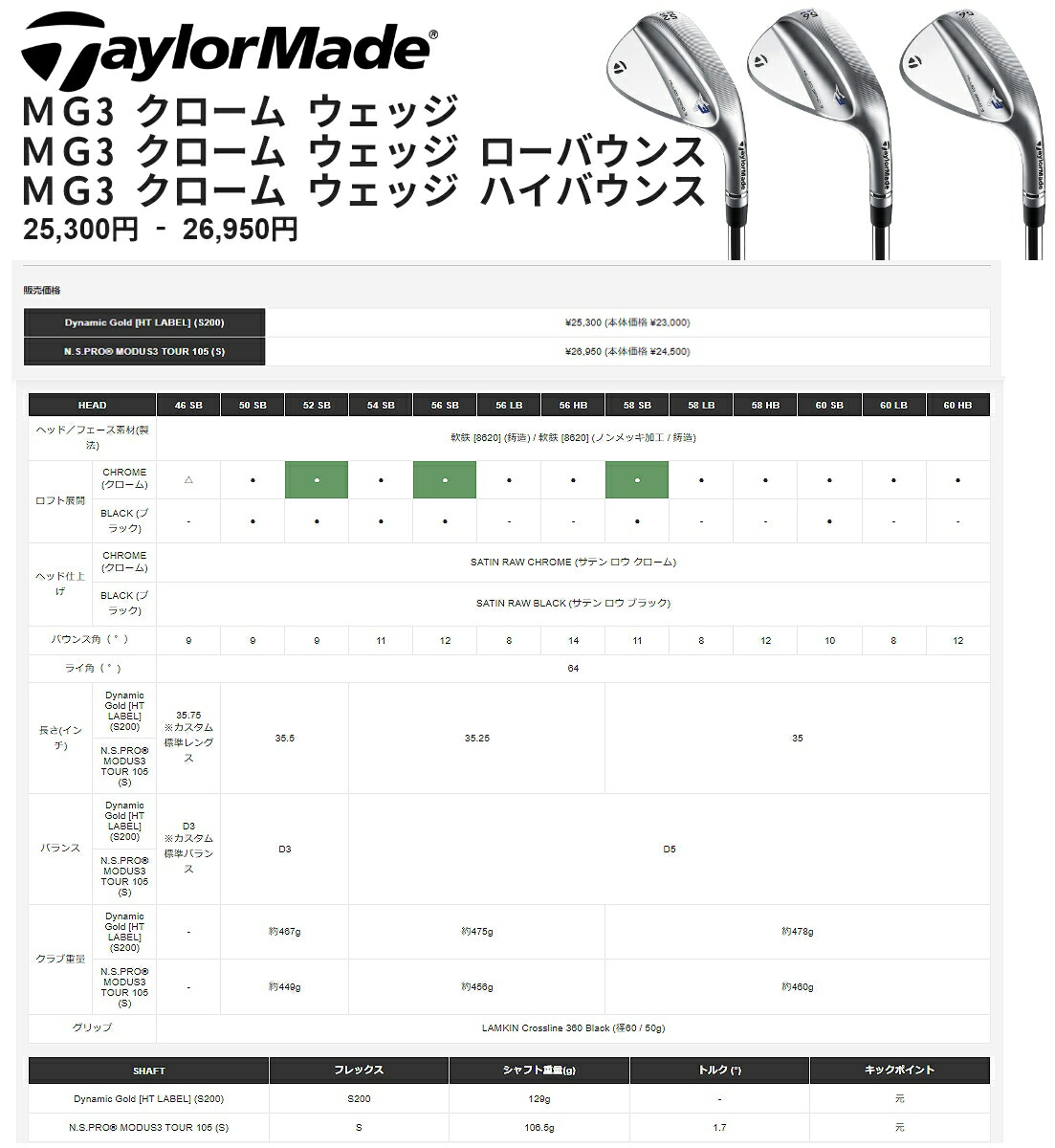 TaylorMade（テーラーメイド） MILLED GRIND 3 MG3 ミルドグラインド3