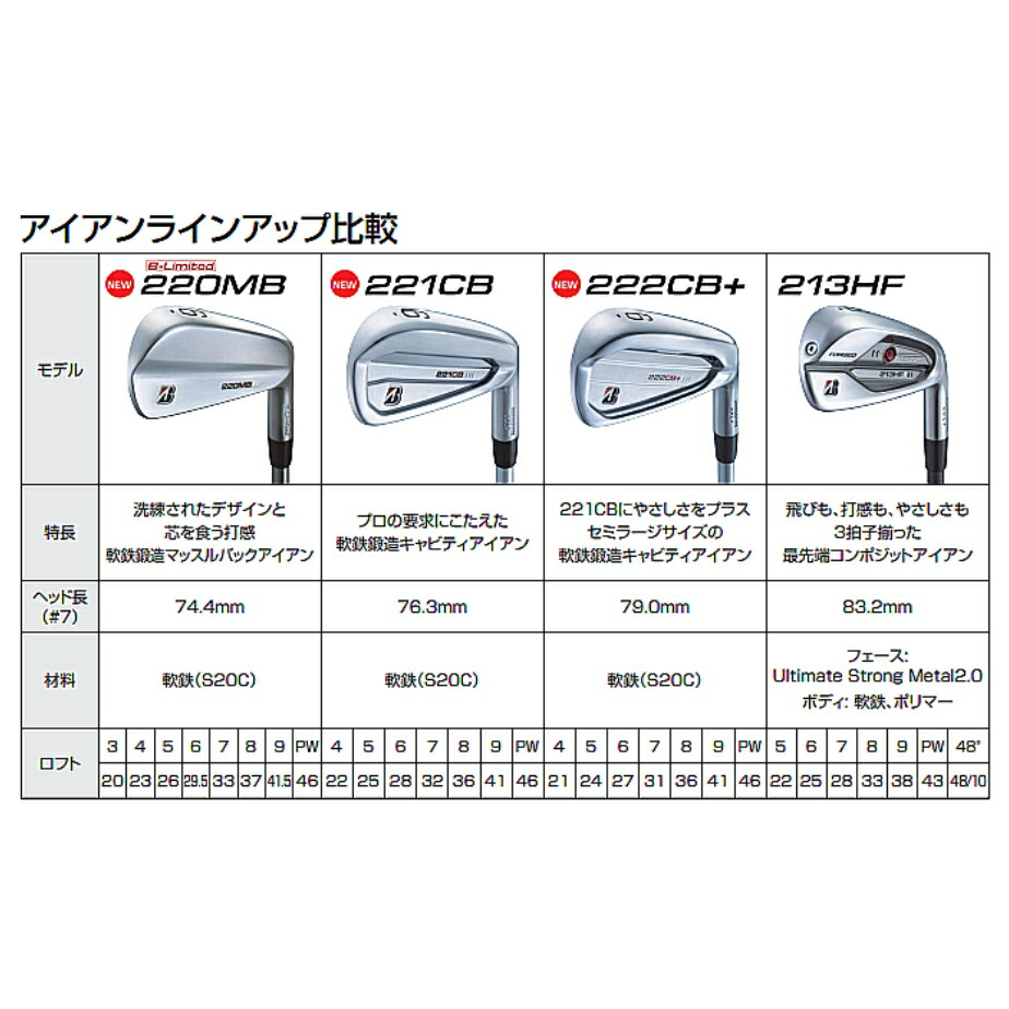 ブリヂストン ゴルフ 222CB+ アイアン 6本セット(5-PW) MCI B70