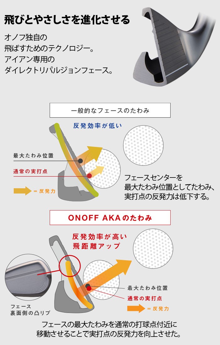 5番アイアン ONOFF オノフ AKA 2020 単品　Sシャフト AKA グローブライド ONOFF 2020 単品アイアン (#5、AW、SW