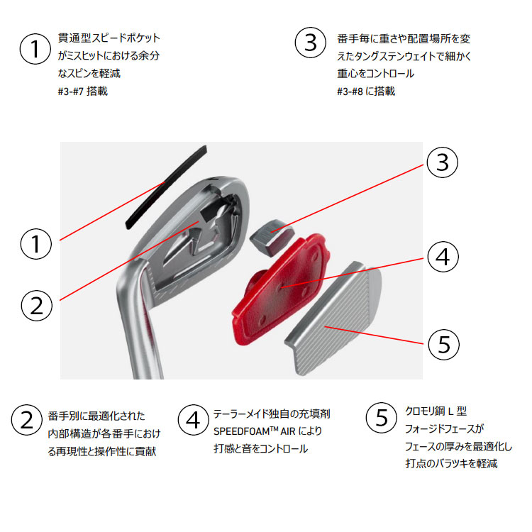 テーラーメイド P770 アイアン 6本セット（#5-PW）2024 TaylorMade 2024年モデル テーラーメイド P770 アイアン 5本