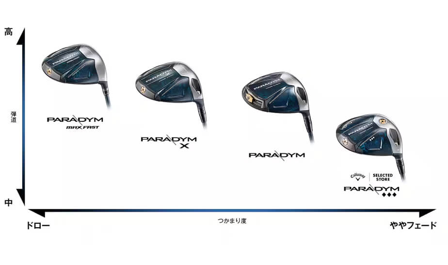 キャロウェイ PARADYM X パラダイム X ドライバー メンズ 右用 VENTUS TR 5 for Callaway カーボンシャフト ゴルフ 2023年モデル Callaway PARADYM VENTUS TR for Callaway キャロウェイ ドライバー メンズ カーボンシャフト パラダイム Xドライバー AI インチ