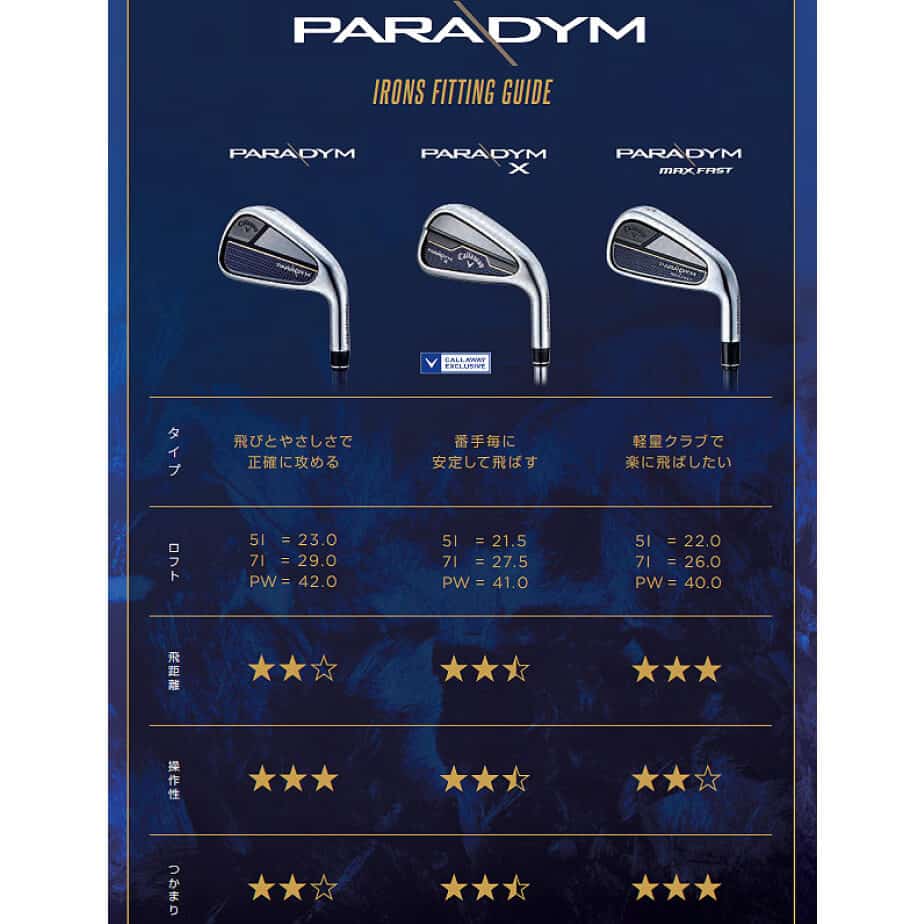 キャロウェイ PARADYM MAX FAST アイアン 5本セット(#6-9、PW) メンズ 右用 N.S.PRO ZELOS 7 スチールシャフト  ゴルフ パラダイム Callaway