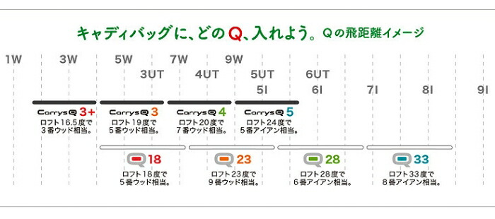 ベットラバ Prgr プロギア カーボンシャフト Ex Golf Paypayモール店 通販 Paypayモール Carrys Q ユーティリティ