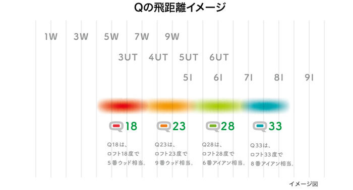 ありますの Prgr プロギア Ex Golf Paypayモール店 通販 Paypayモール Q レディース ユーティリティ Q28