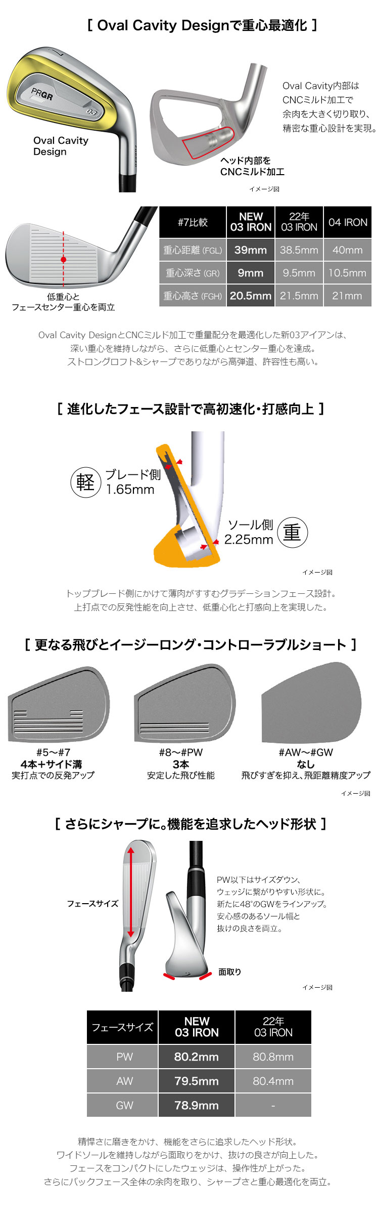 PRGR（プロギア） 03 アイアン 2025 単品アイアン 右用 Dynamic Gold