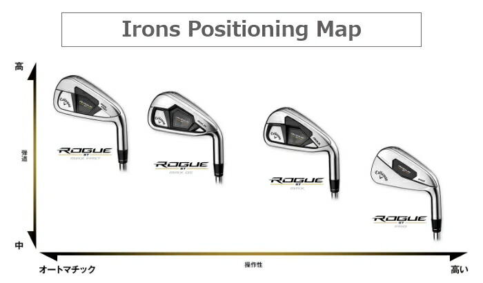 Callaway（キャロウェイ） ROGUE ST MAX アイアン5本セット(#6-9,PW