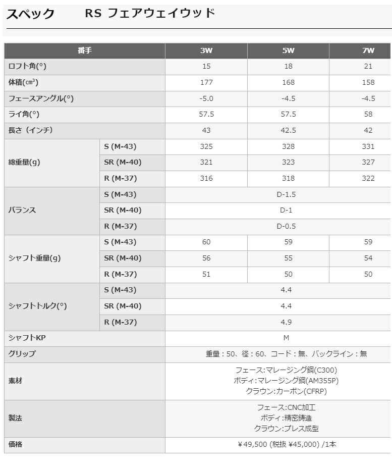 プロギア PRGR RS フェアウェイウッド Diamana for PRGR