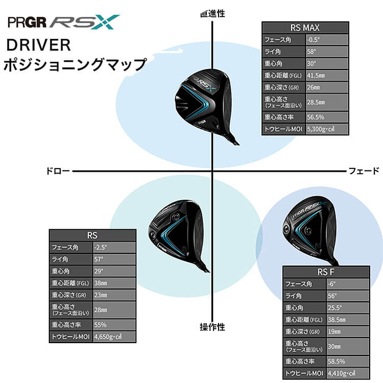 PRGR（プロギア） RS MAX ドライバー メンズ 右用 Diamana FOR PRGR