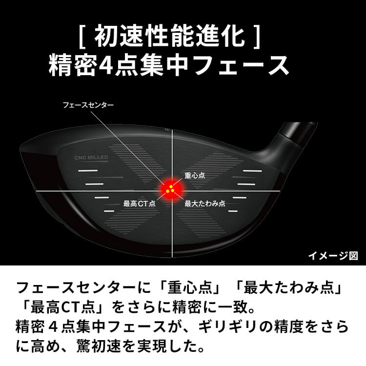 PRGR プロギア RS ドライバー メンズ 右用 TENSEI FOR