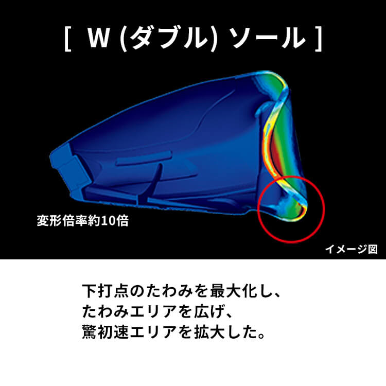 PRGR プロギア RS ドライバー メンズ 右用 TENSEI FOR