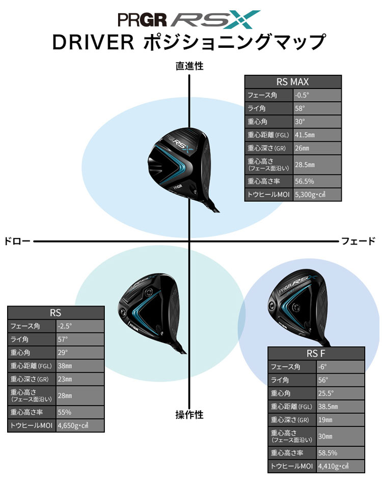 PRGR（プロギア） 【メーカーカスタム】プロギア RS MAX ドライバー