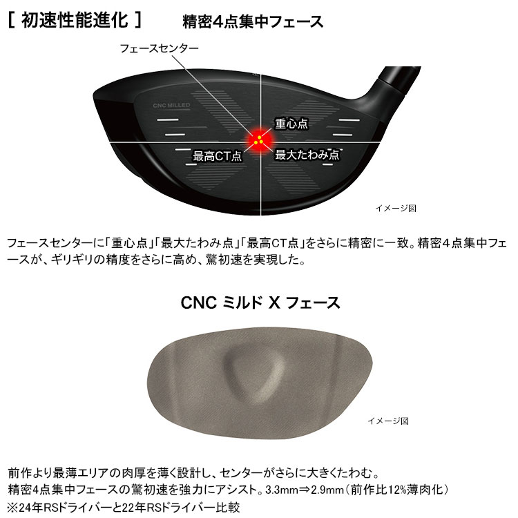 PRGR（プロギア） 【メーカーカスタム】プロギア RS ドライバー 2024