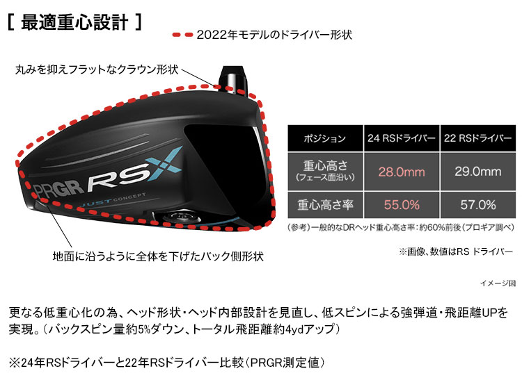 【メーカーカスタム】プロギア RS ドライバー 2024 TENSEI 1K PRO RED カーボンシャフト RSXシリーズ PRGR PRGR（プロギア） 【メーカーカスタム】プロギア RS ドライバー 2024