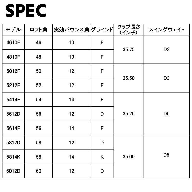 SPEC